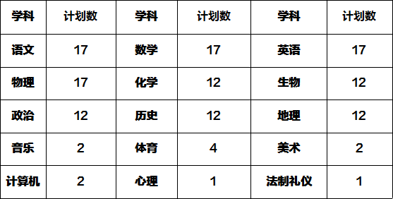 河北教师招聘：2019邯郸市翰光学校、邯郸卓越中学招聘公告（230人）