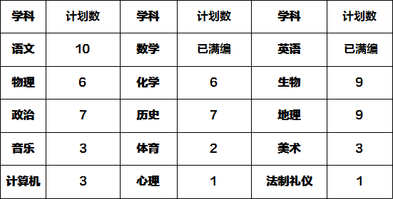 河北教师招聘：2019邯郸市翰光学校、邯郸卓越中学招聘公告（230人）