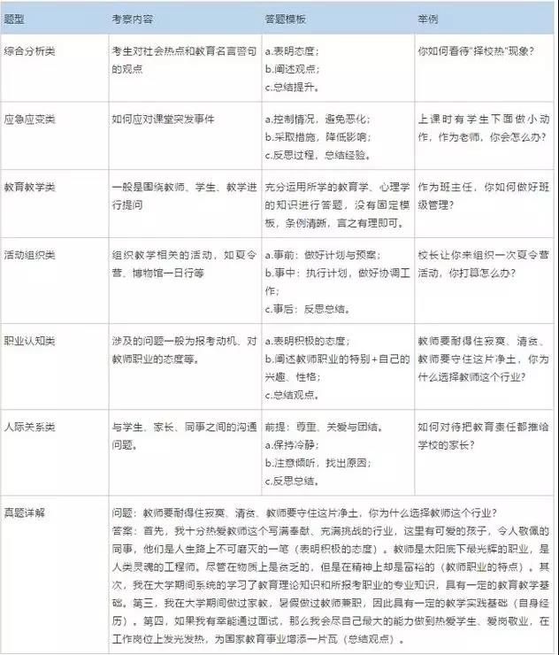 河北教师资格证面试流程细节你知道吗？