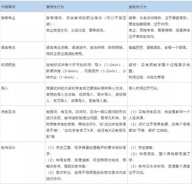 河北教师资格证面试流程细节你知道吗？