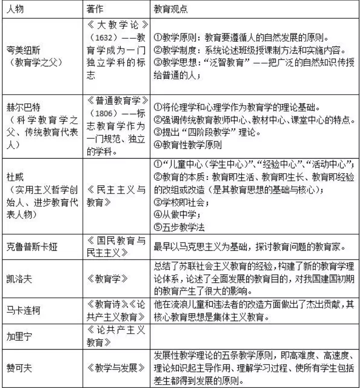 2020上半年河北教师资格证《教育知识与能力》知识点梳理
