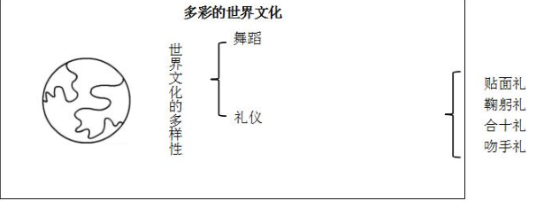 2020年河北教师资格面试：初中道德与法治《多彩的世界文化》教案