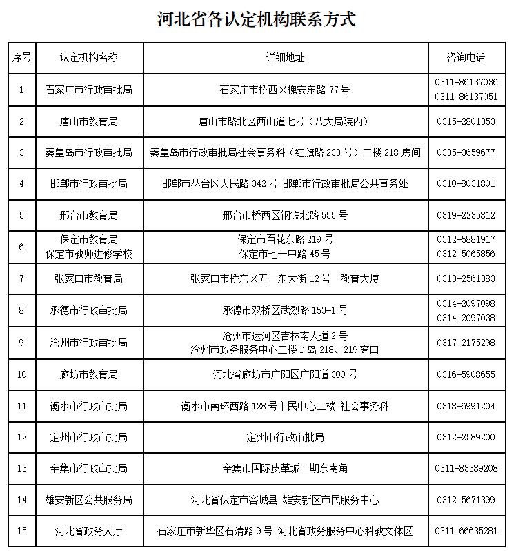 2020河北省教师资格证书与教师资格认定申请表补发换发流程