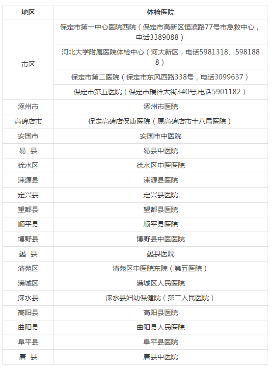 各县(市、区)教师资格体检医院