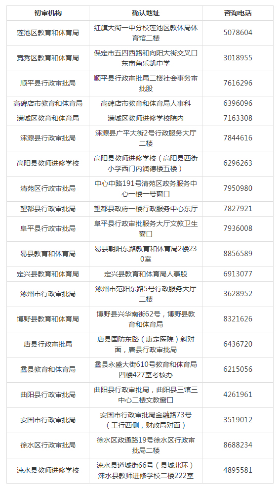 2020年上半年各县(市、区)现场确认点地址及电话