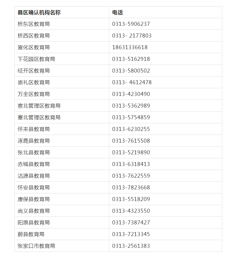 各县区确认机构联系方式