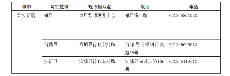 县现场确认点