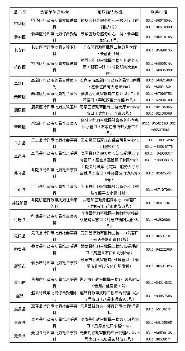 石家庄市2020年上半年教师资格认定现场确认点汇总表