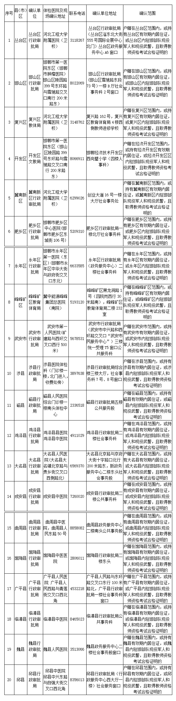 邯郸市教师资格证认定确认点信息