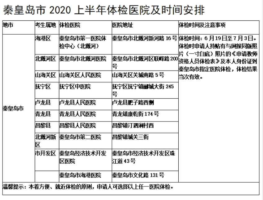 2020年秦皇岛教师资格认定体检医院及时间安排