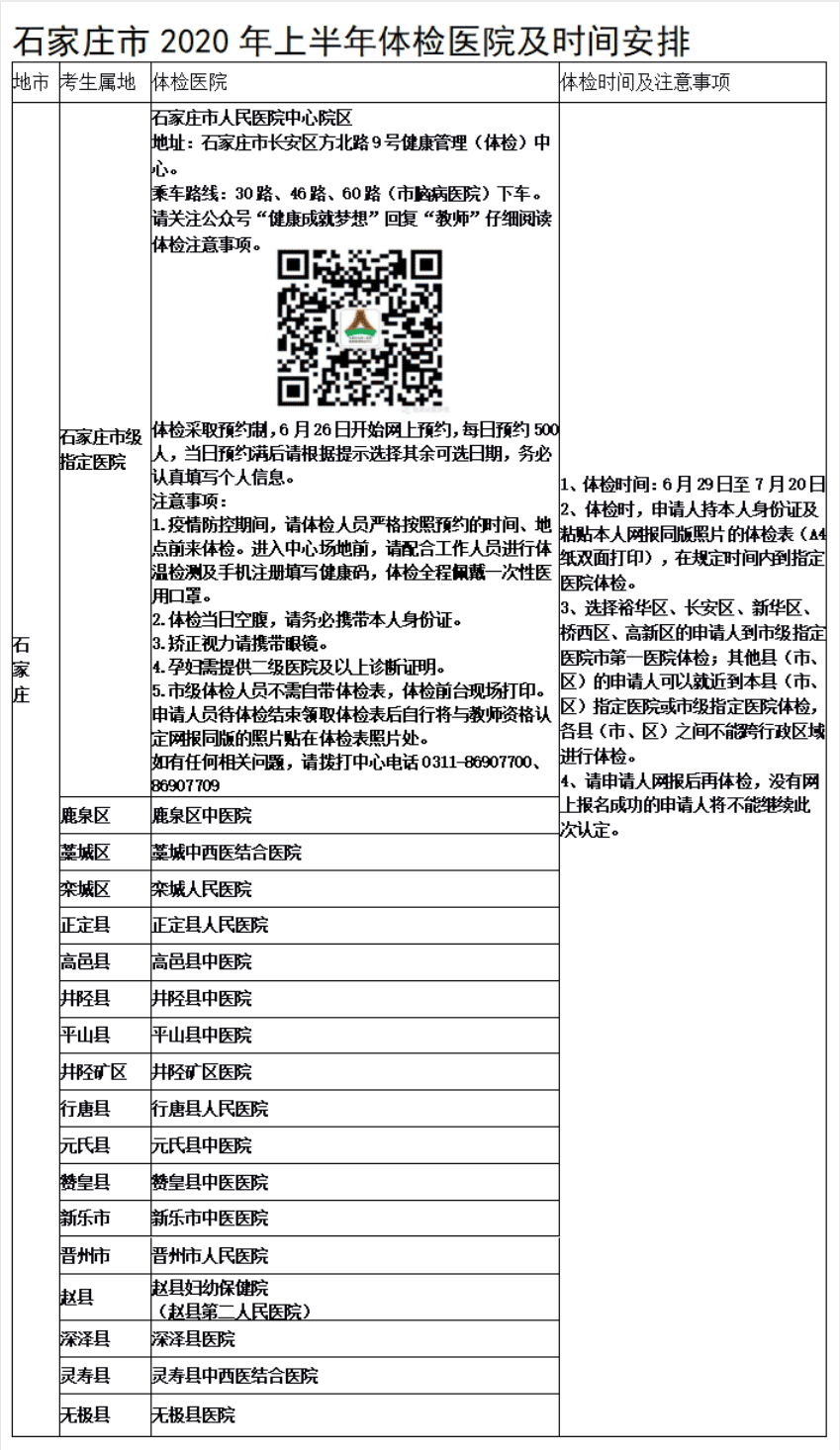 石家庄市2020年教师资格认定体检医院及时间安排