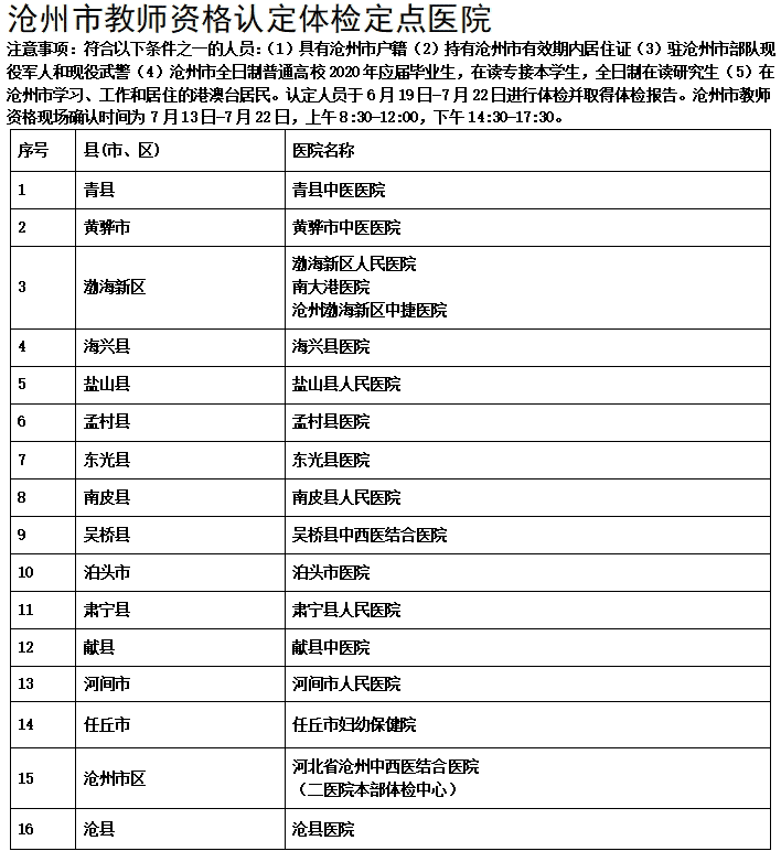 2020年沧州教师资格认定体检医院及时间安排