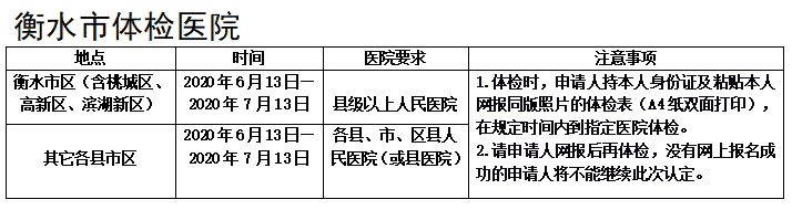 2020年衡水教师资格认定体检医院及时间安排