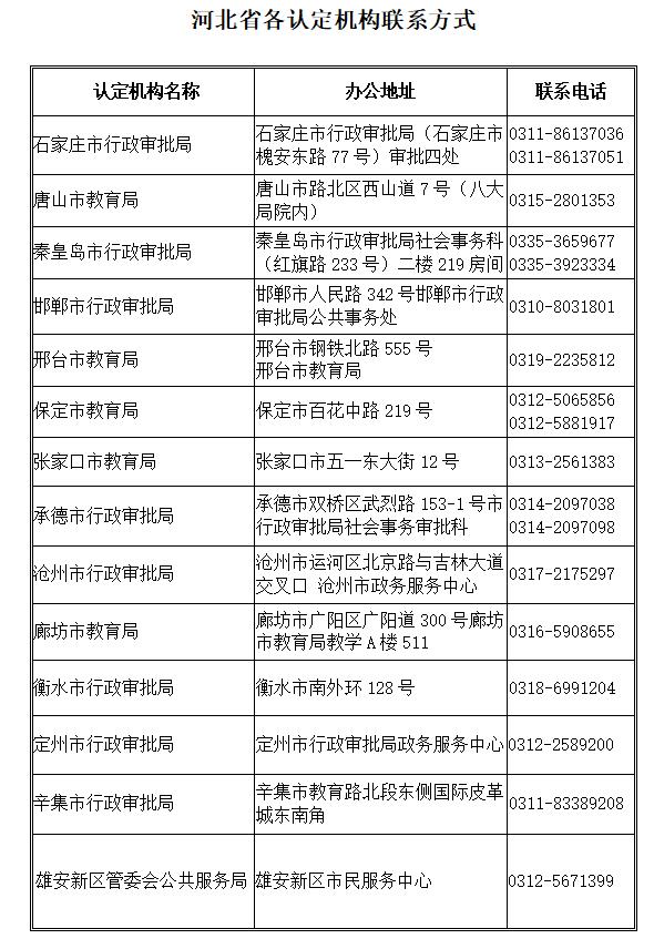 河北教师资格证认定机构联系方式