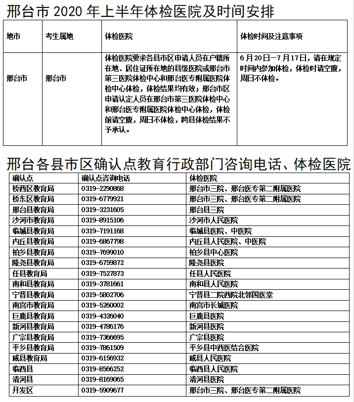 2020年邢台教师资格认定体检医院及时间安排