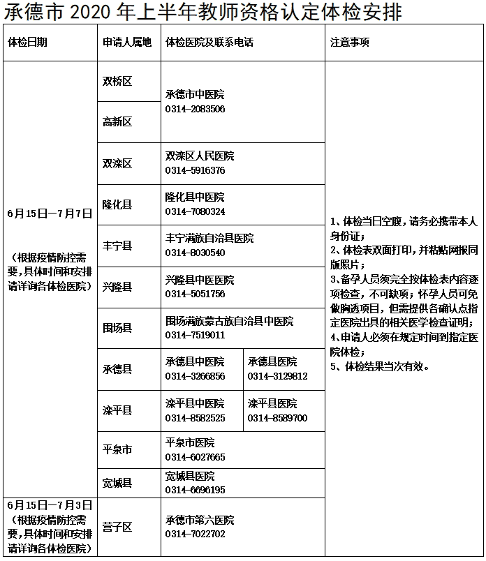 2020年承德教师资格认定体检医院及时间安排