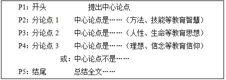 2020河北教师资格证《幼儿综合素质》写作题(1)答案解析