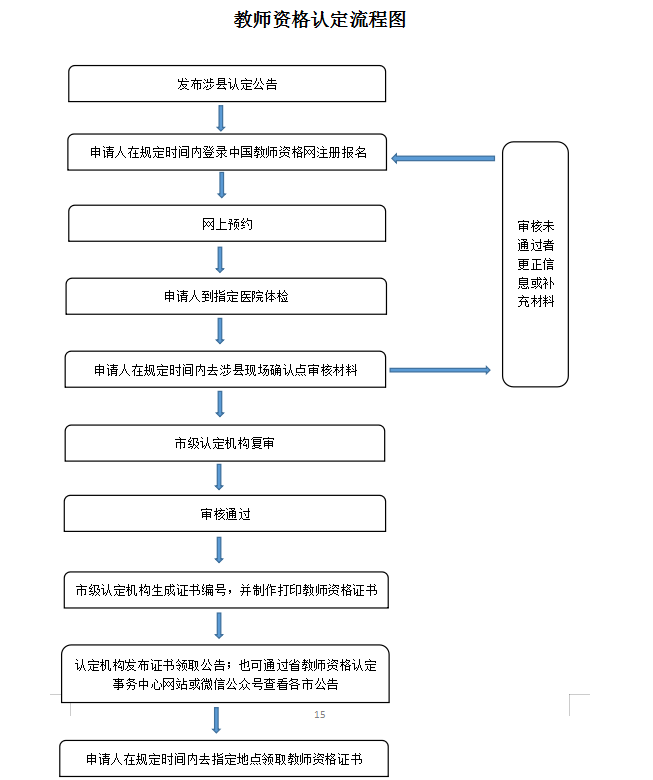 2022上半年河北涉县中小学教师资格认定公告！1