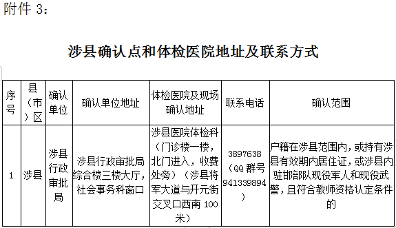 2022上半年河北涉县中小学教师资格认定公告！2