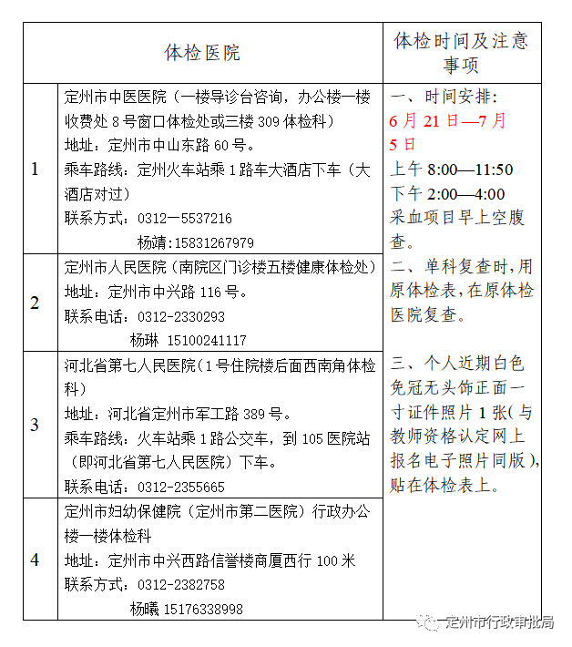 2022上半年河北定州市中小学教师资格认定公告！