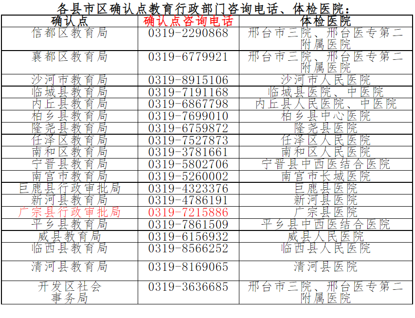 2022上半年邢台市广宗县教师资格认定公告！