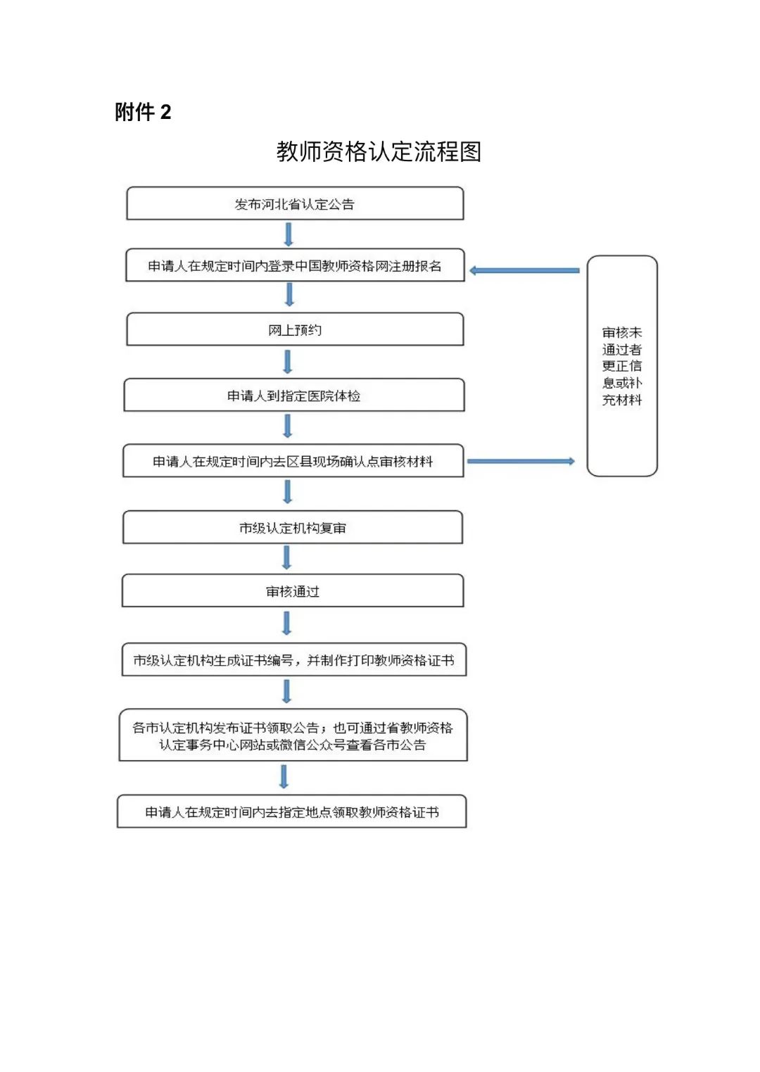 2022上半年保定高阳县教师资格认定公告！2