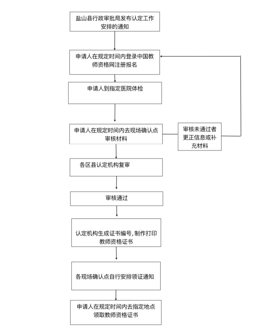 2022上半年沧州市盐山县教师资格认定公告！1