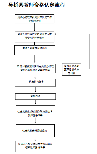 2022上半年沧州市吴桥县教师资格认定公告！1