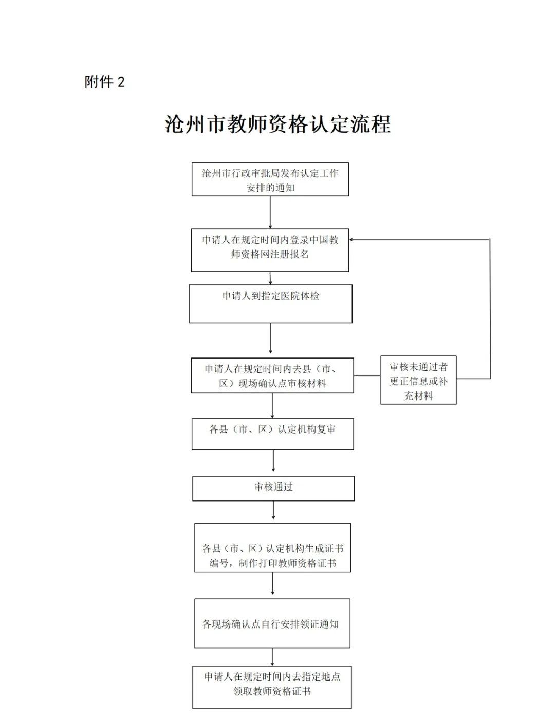 2022上半年沧州市南皮县教师资格认定公告！4