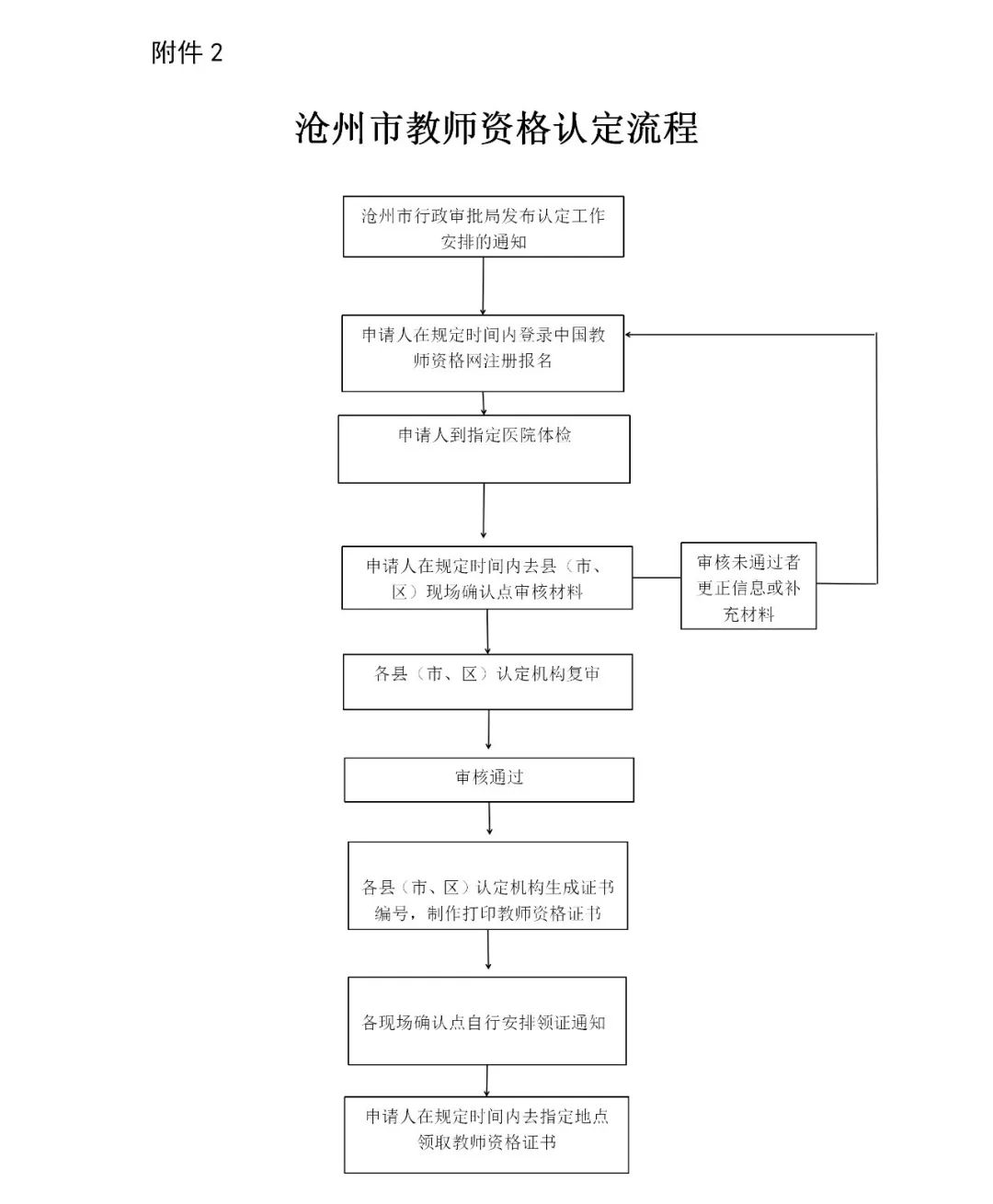 2022上半年沧州市东光县教师资格认定公告！1