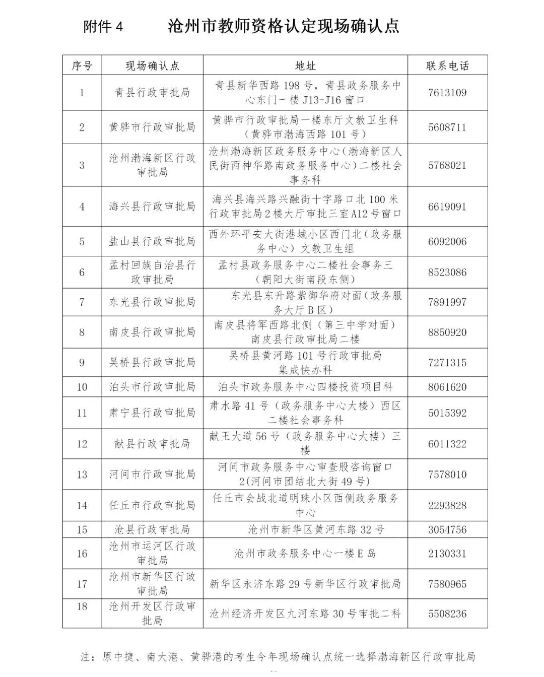 2022上半年沧州市东光县教师资格认定公告！3