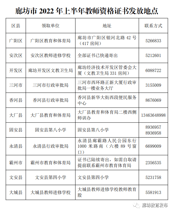 河北廊坊市教师资格证