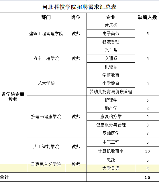 河北教师招聘