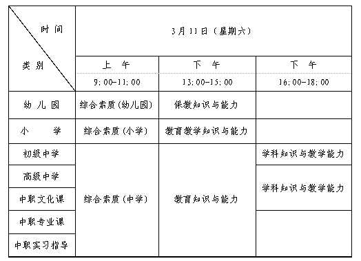  河北教师资格证笔试