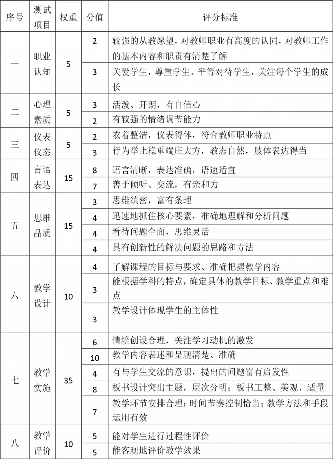 河北省教师资格证面试