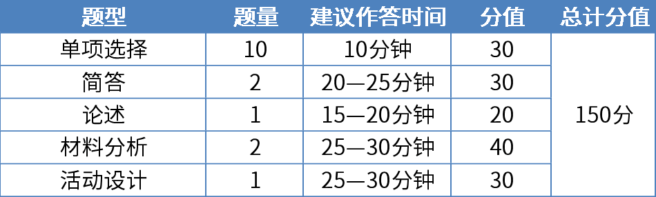 河北幼儿教师资格证笔试保教知识与能力