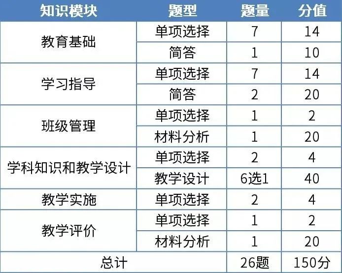 河北小学教师资格