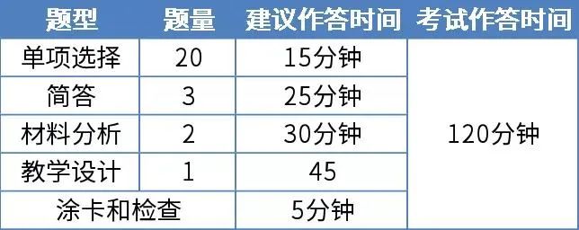 河北小学教师资格证