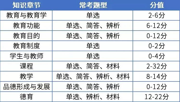 河北中学教师资格证
