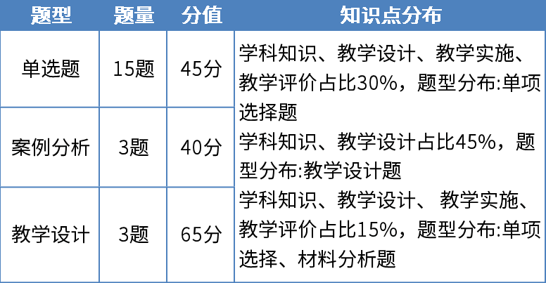 河北中学教师资格证