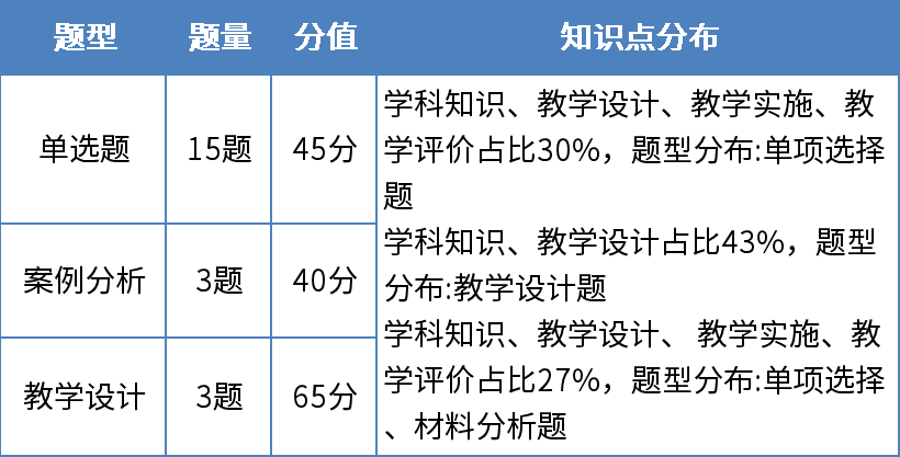 河北教师资格证