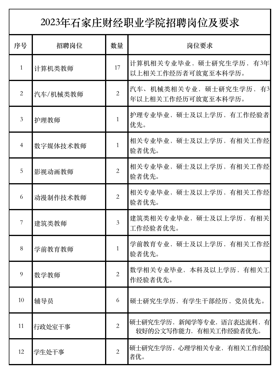 石家庄教师招聘公告