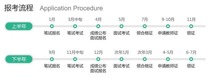 河北小学教师资格证考试