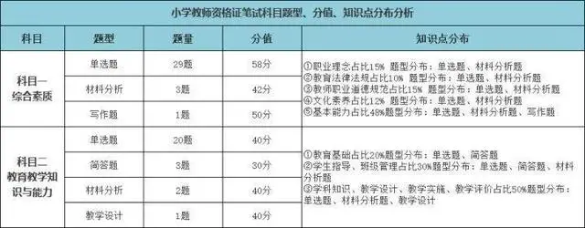 河北小学教师资格证考试介绍