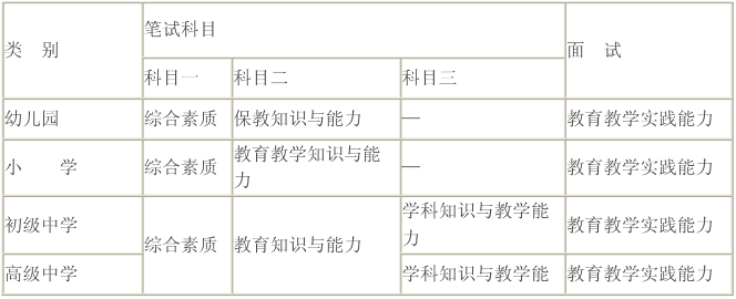 河北中学教师资格证