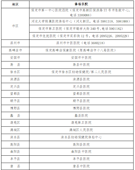 河北教师资格认定体检医院