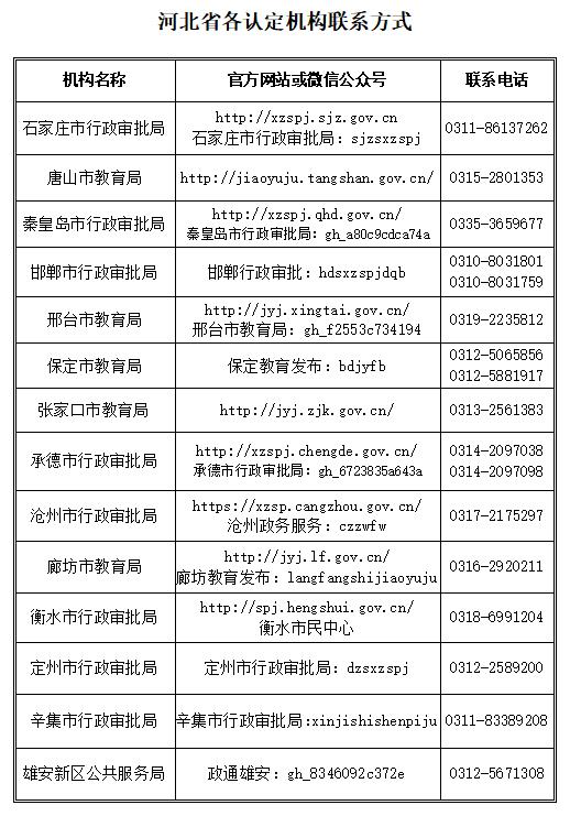 河北教师资格认定