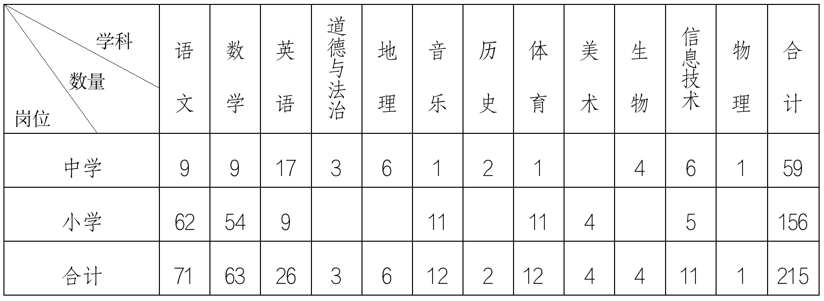 河北省教师招聘