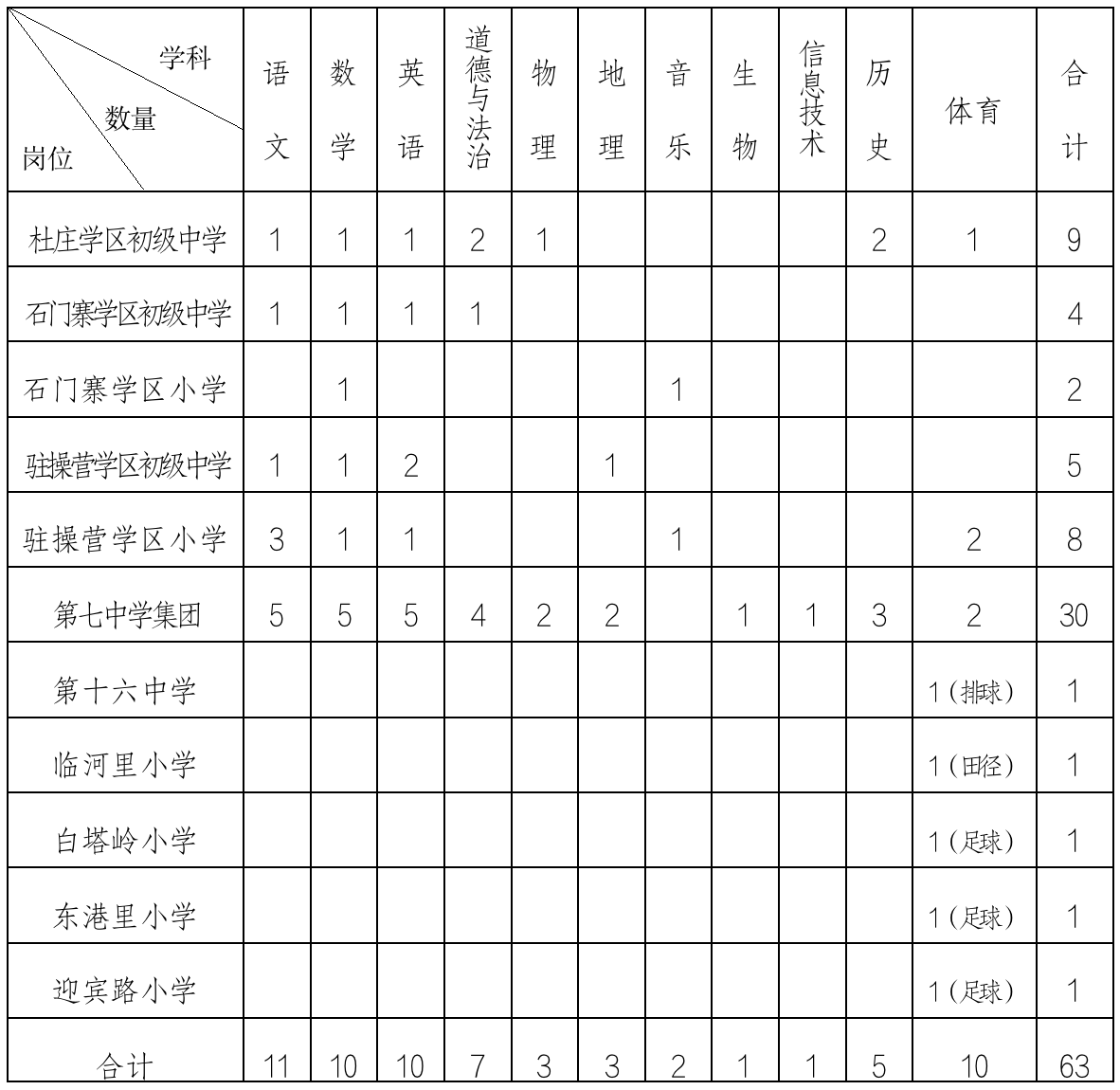 河北秦皇岛教师招聘考试