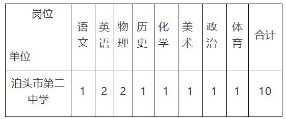 沧州教师招聘公告